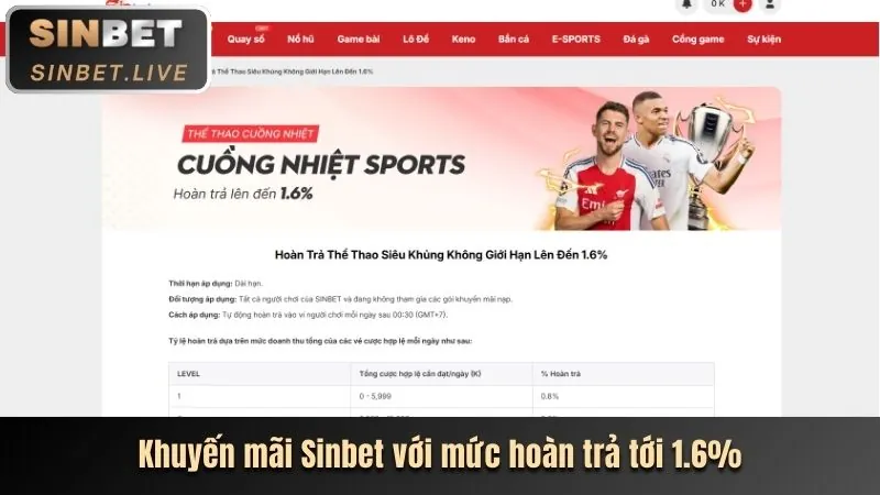 Hình ảnh tin tức về các chương trình khuyến mãi mới nhất của 78wim